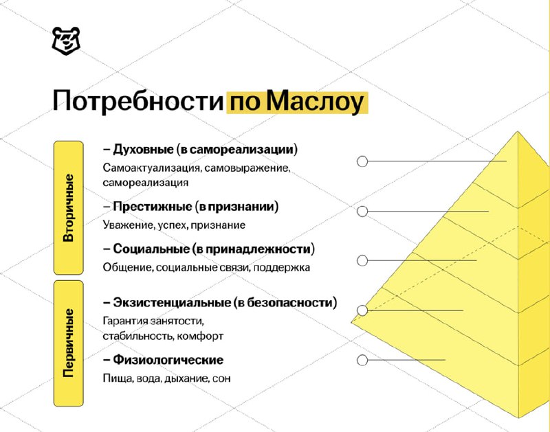 Тест определения потребностей. Виды потребностей ЕГЭ. Виды потребностей человека ЕГЭ Обществознание.