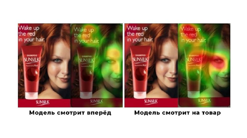 Принципы поведения покупателя  Как люди смотрят на карточку  Старайтесь не де...